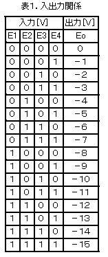 o͊֌W̕\